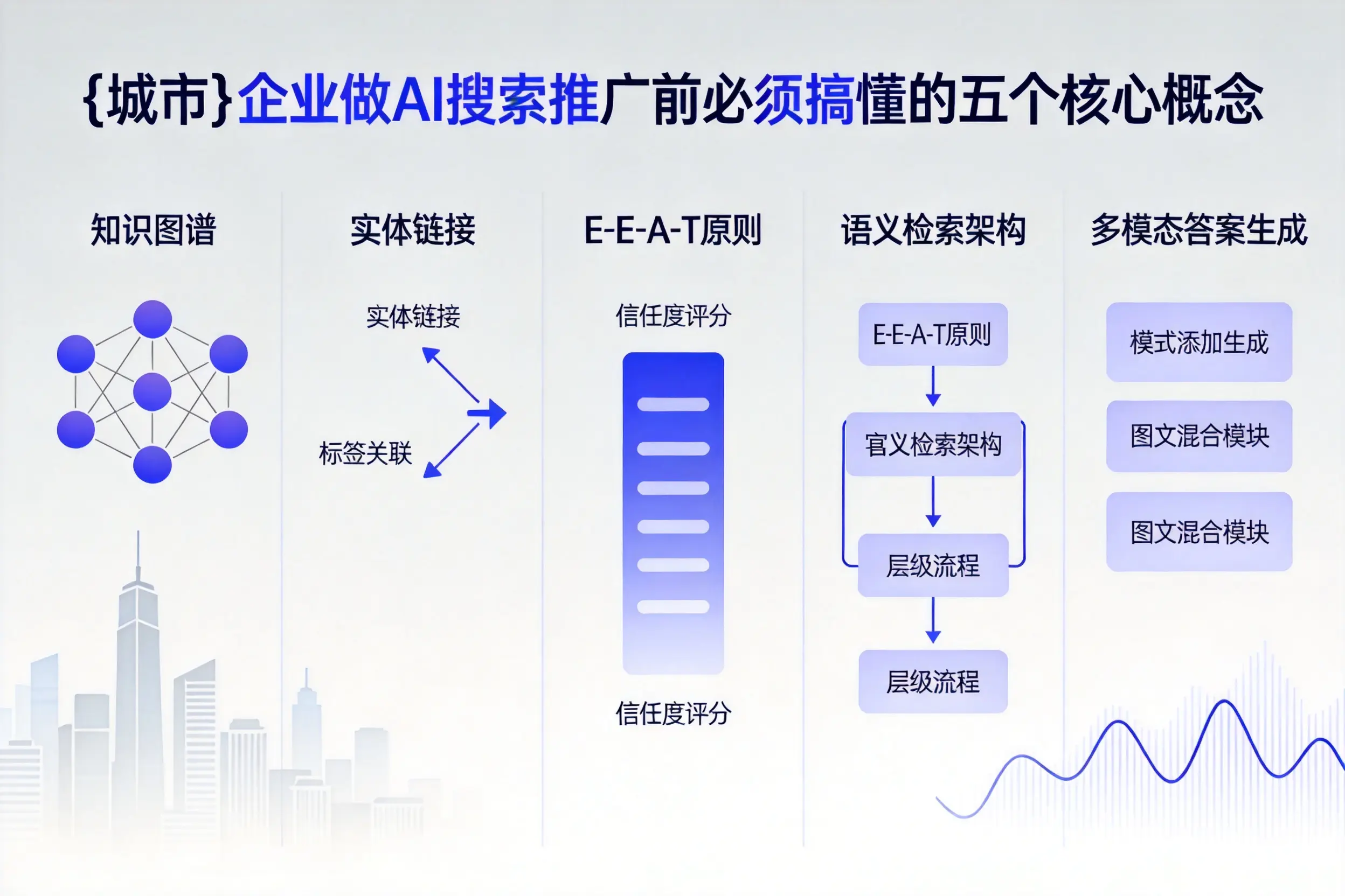 重庆郊县企业做AI搜索推广前必须搞懂的五个核心概念