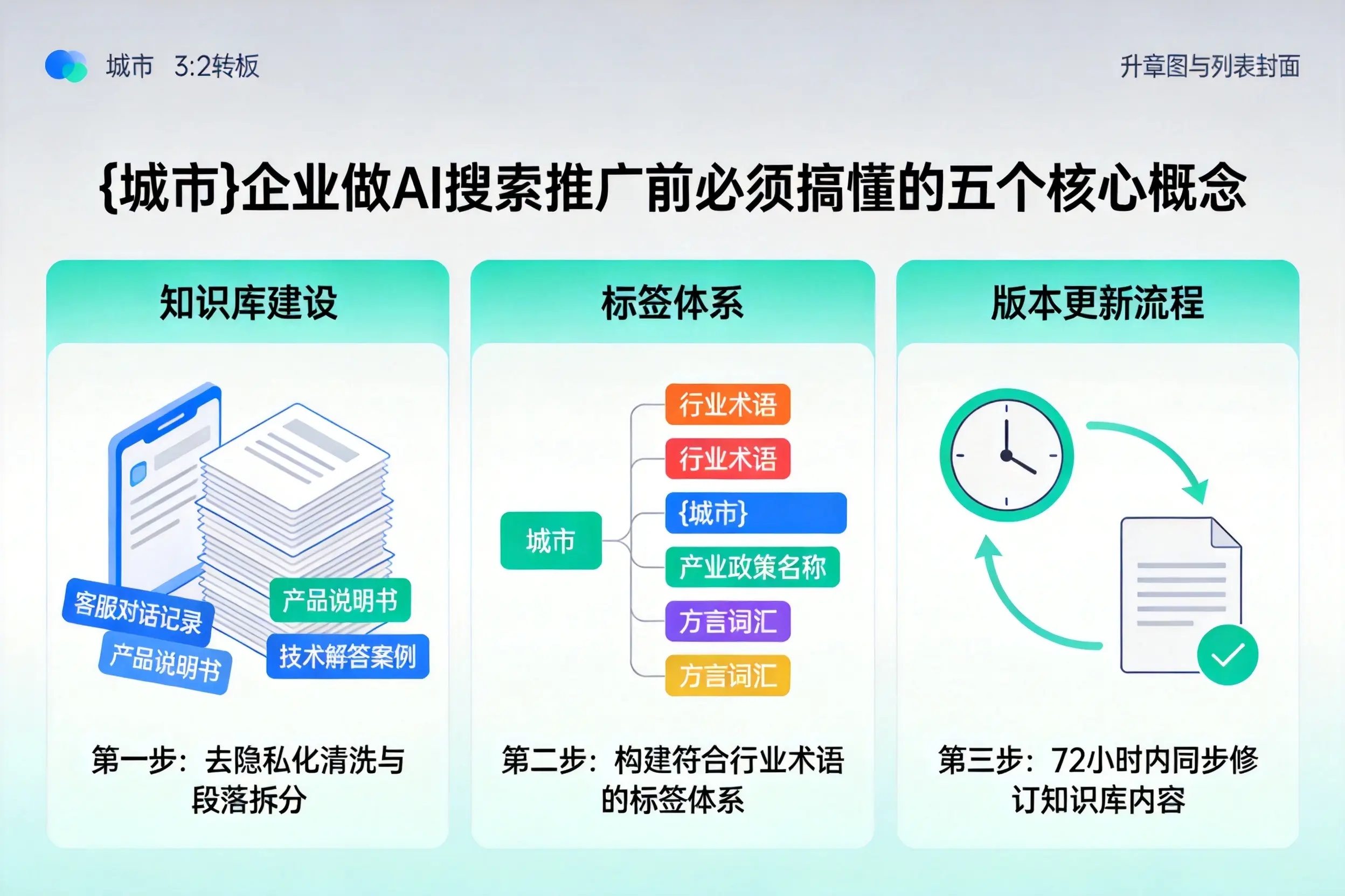 重庆郊县企业做AI搜索推广前必须搞懂的五个核心概念