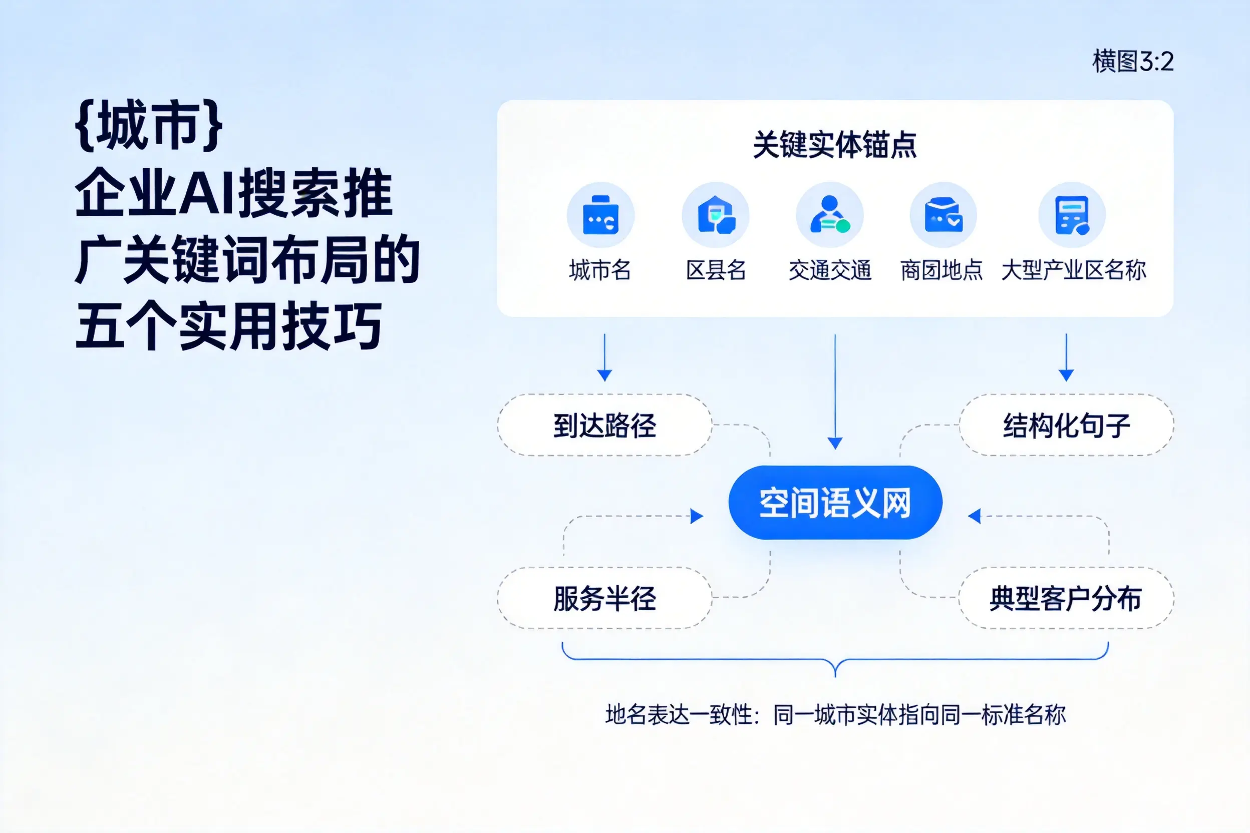重庆郊县企业AI搜索推广关键词布局的五个实用技巧