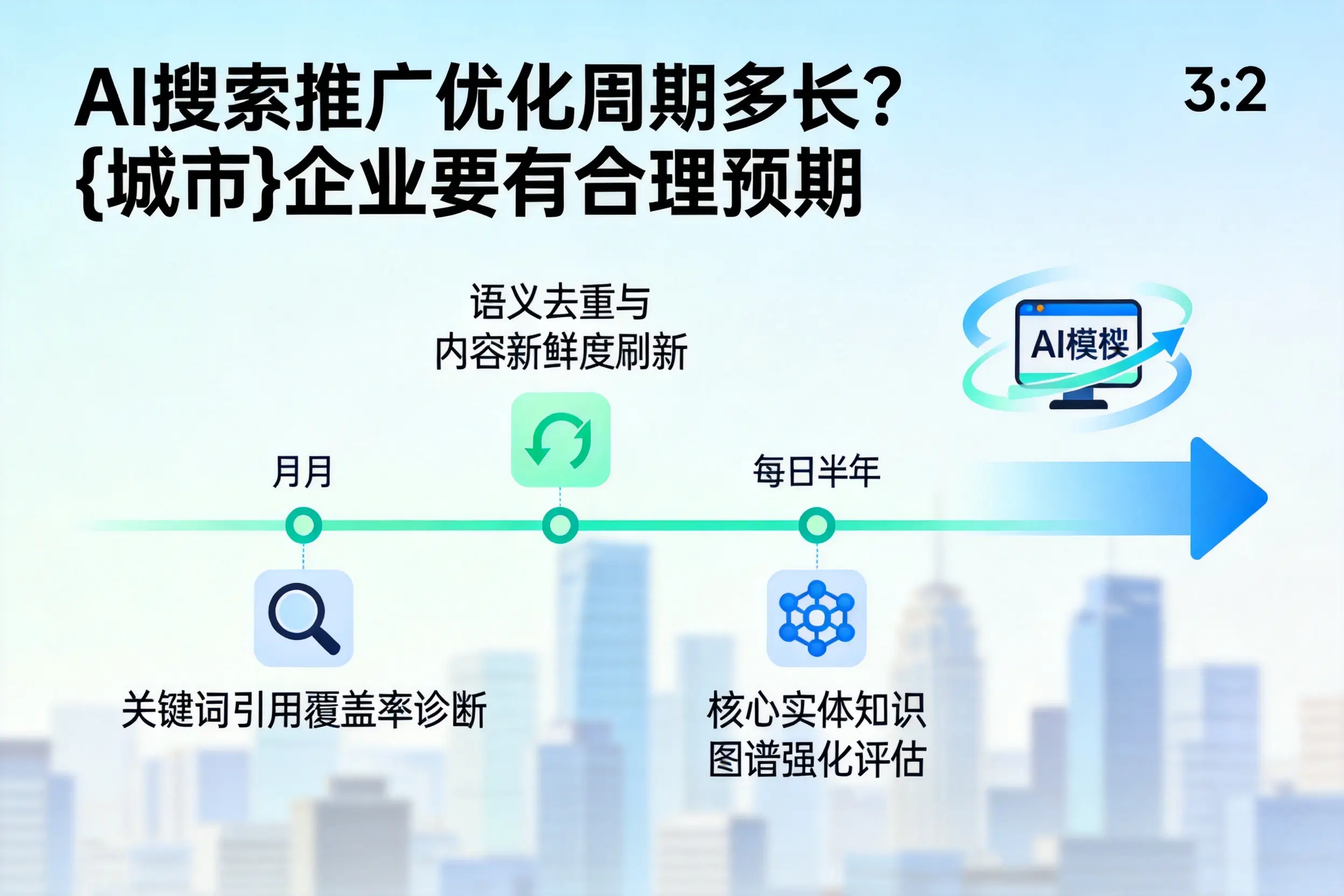 AI搜索推广优化周期多长？重庆郊县企业要有合理预期