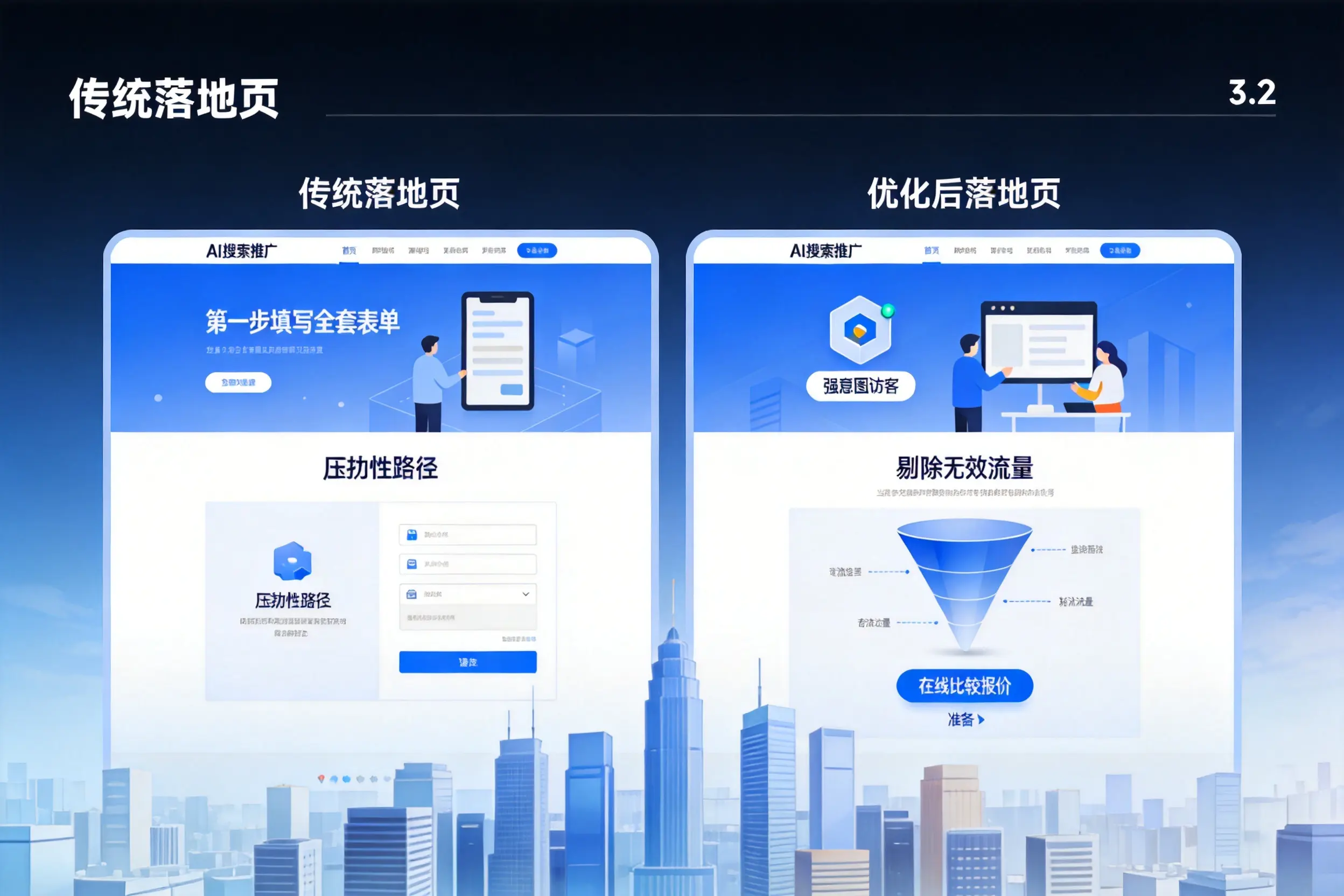 AI搜索推广落地页转化低？重庆郊县企业优化方法详解