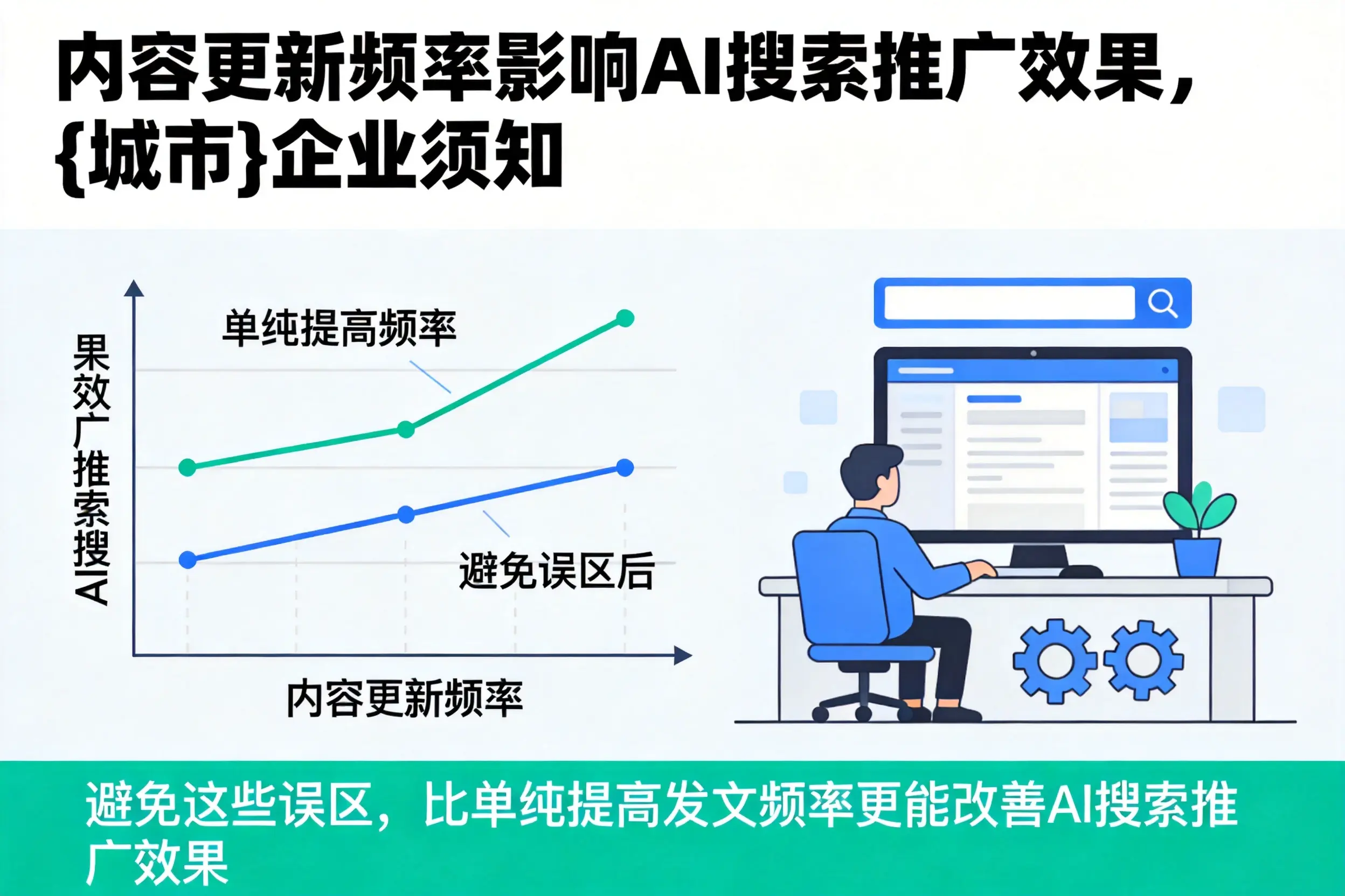 内容更新频率影响AI搜索推广效果，重庆郊县企业须知