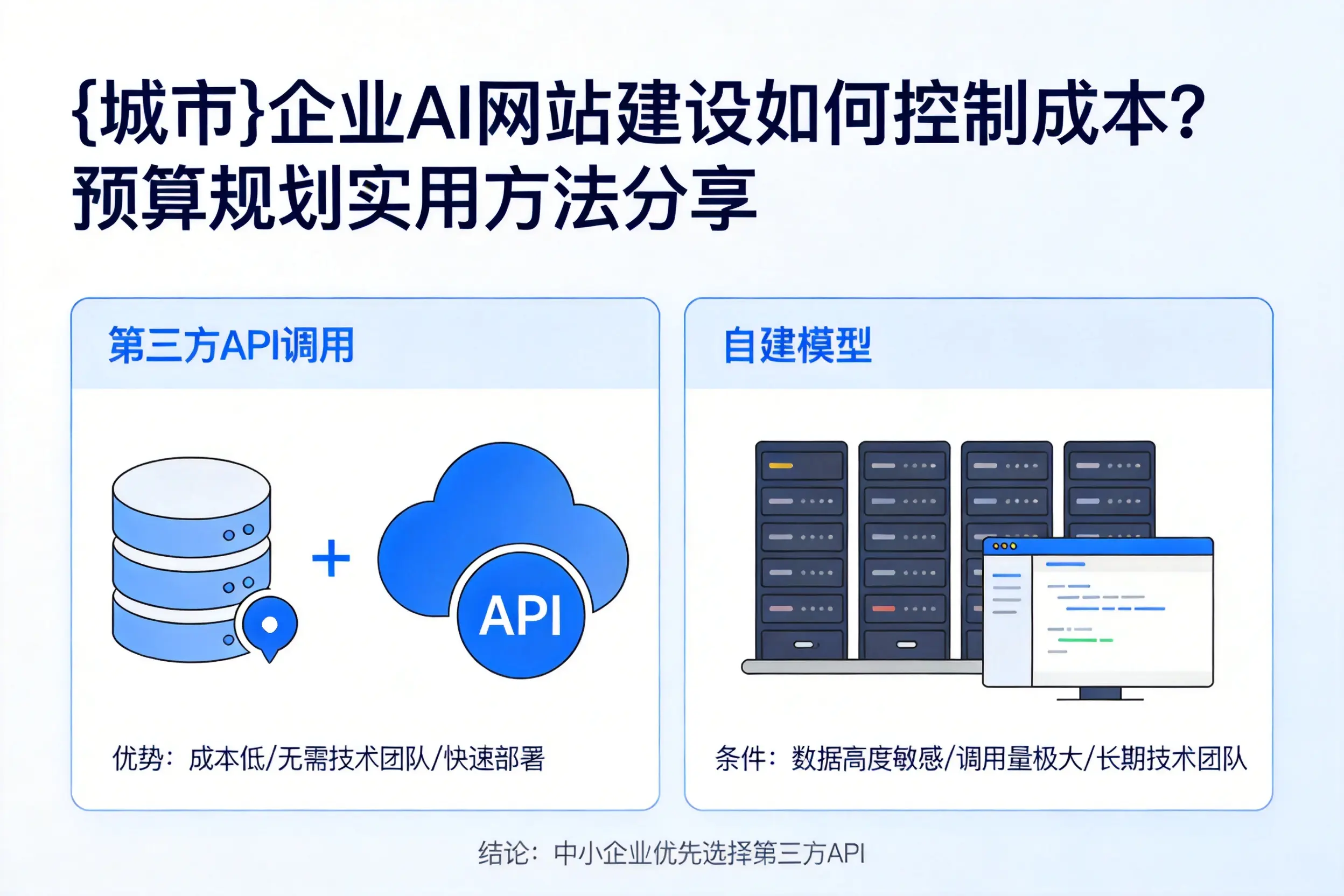重庆郊县企业AI网站建设如何控制成本？预算规划实用方法分享