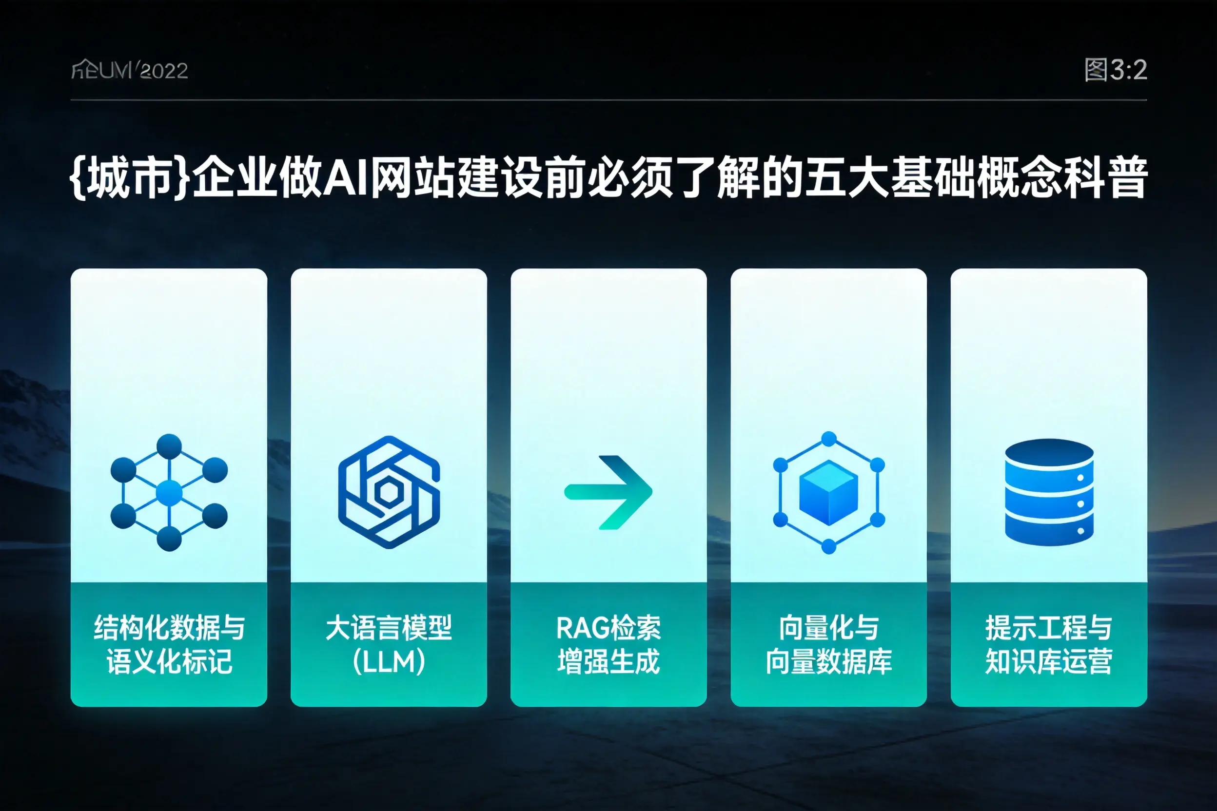 重庆郊县企业做AI网站建设前必须了解的五大基础概念科普
