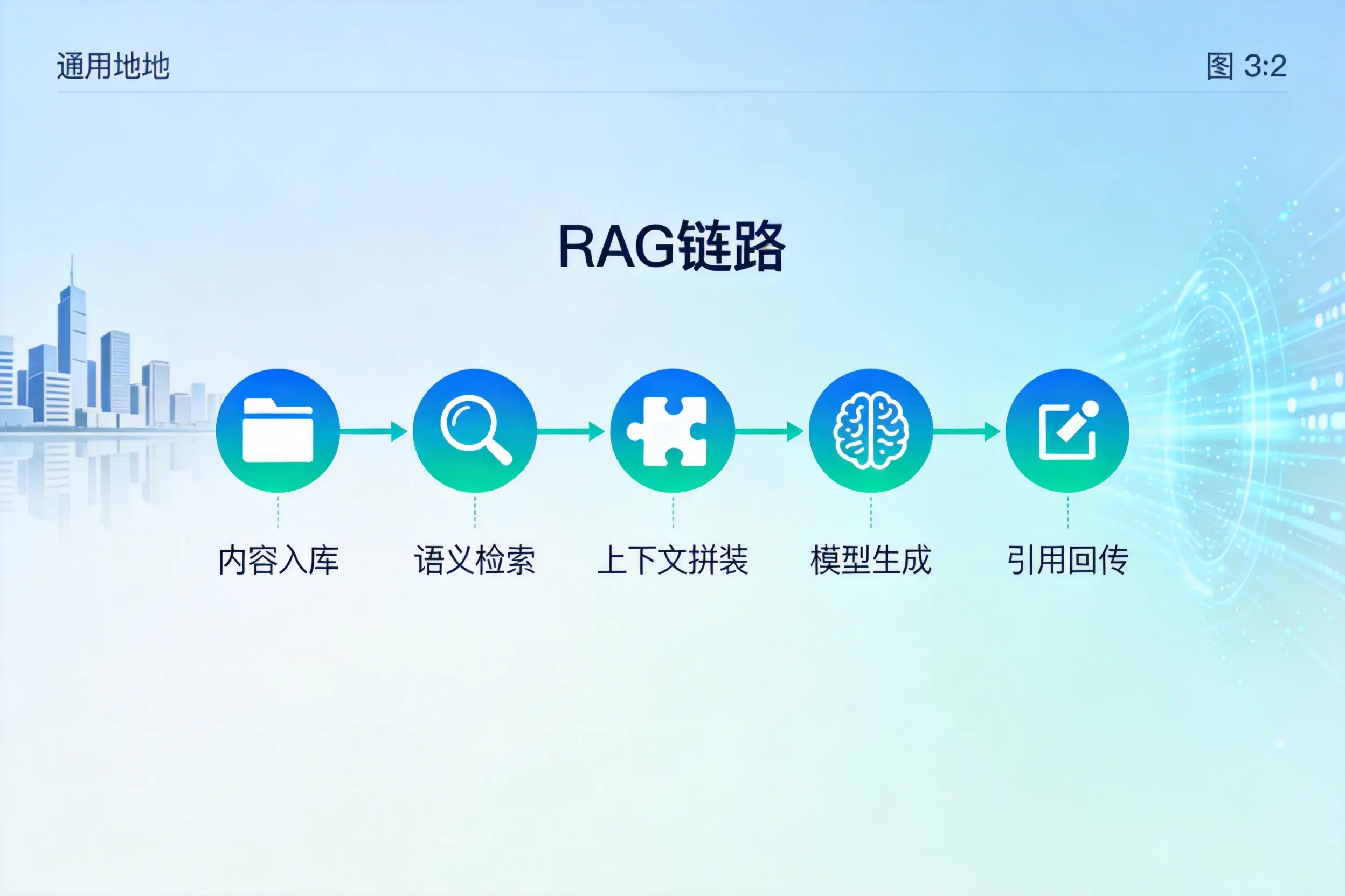 手把手教你重庆郊县AI网站建设：搭建智能官网的完整教程