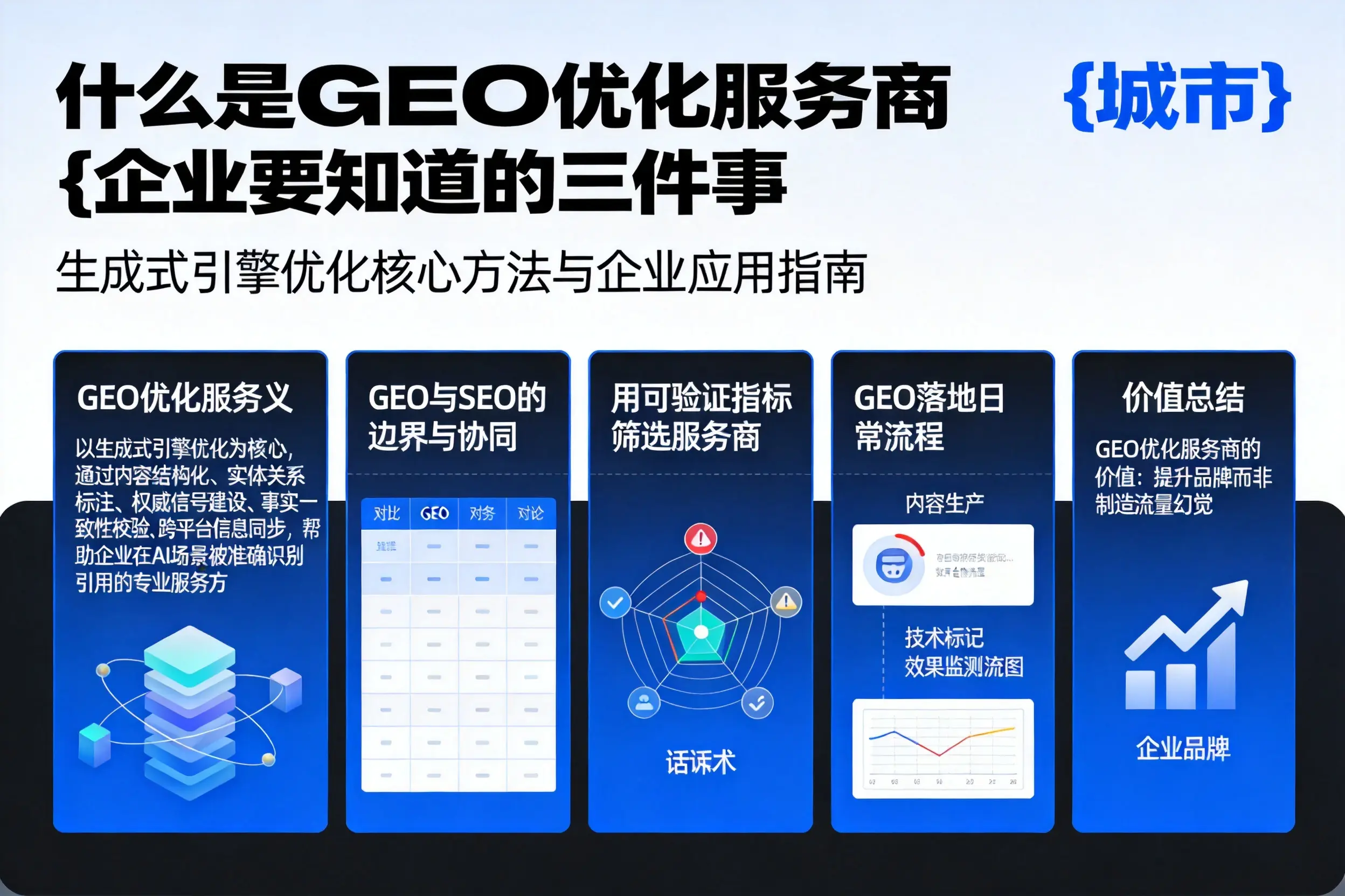 什么是GEO优化服务商重庆郊县企业要知道的三件事