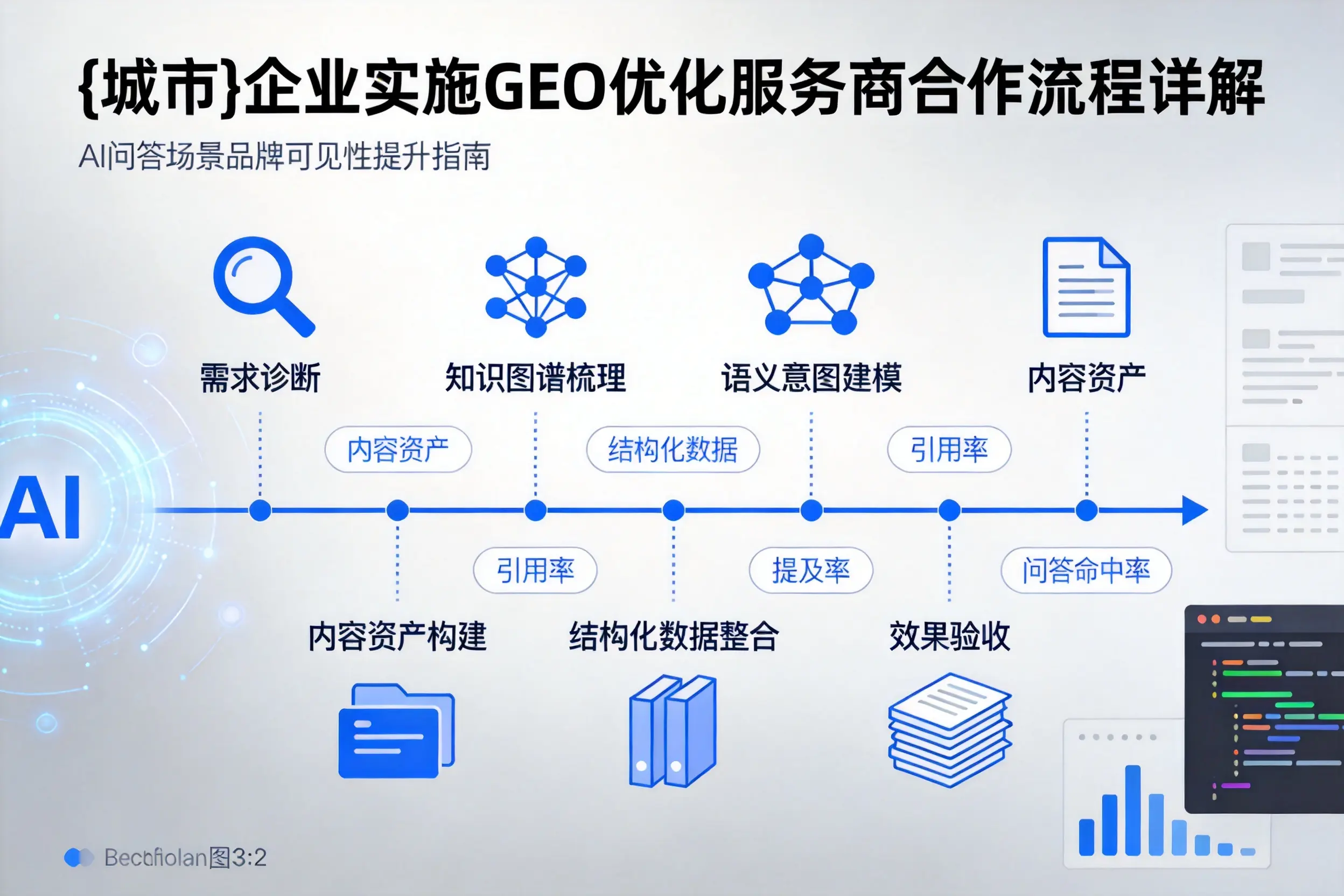 重庆郊县企业实施GEO优化服务商合作流程详解
