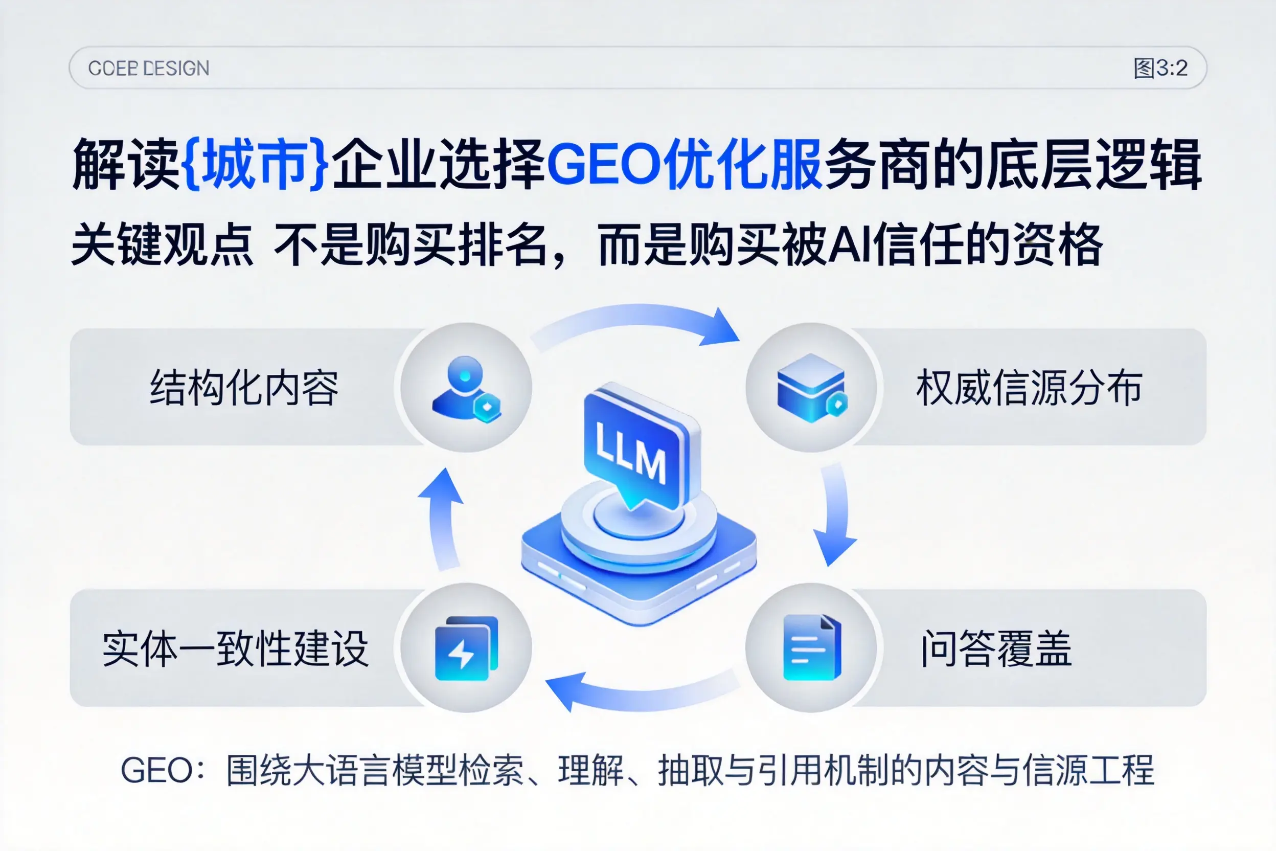 解读重庆郊县企业选择GEO优化服务商的底层逻辑
