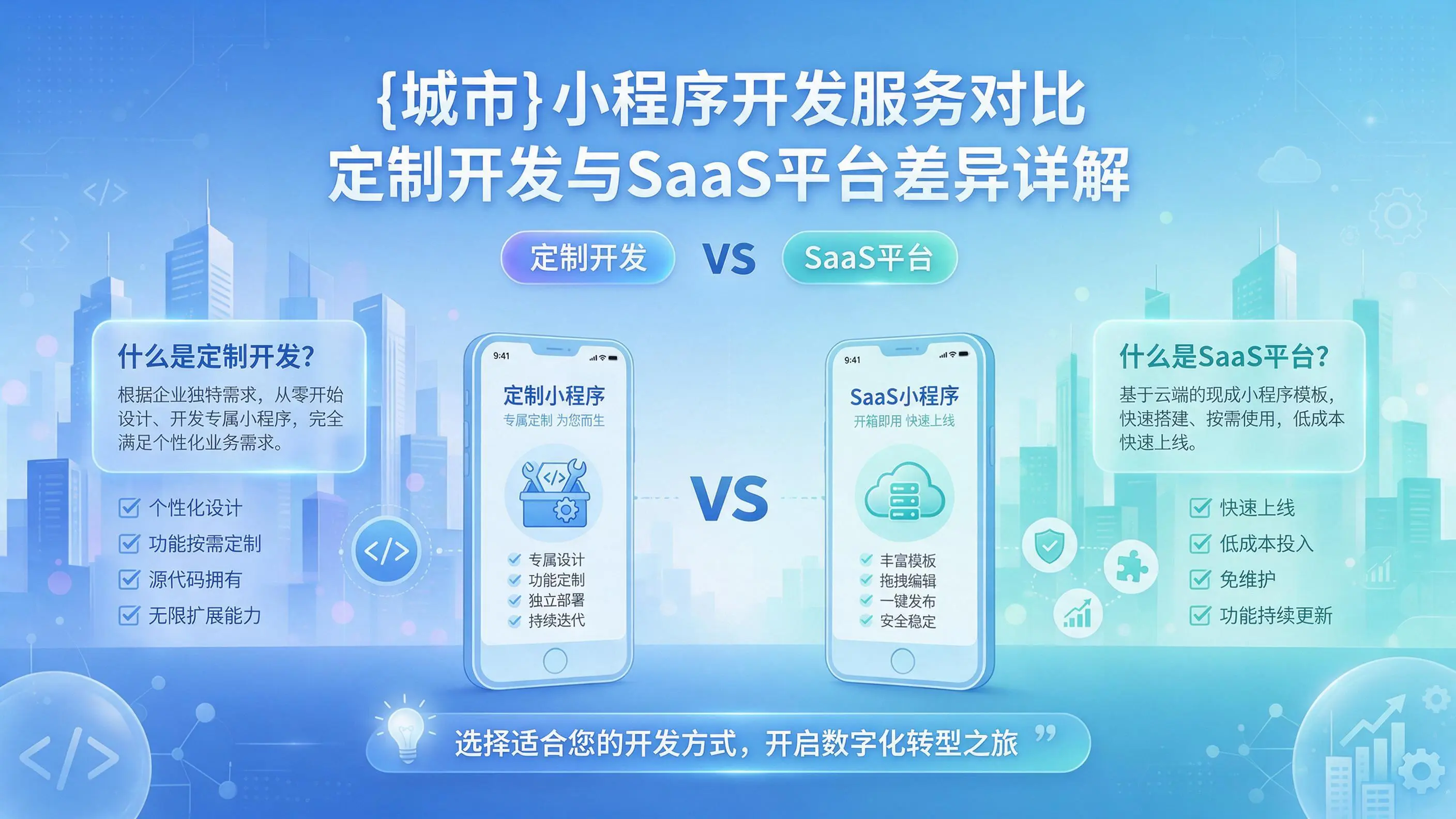 重庆郊县小程序开发服务对比：定制开发与SaaS平台差异详解