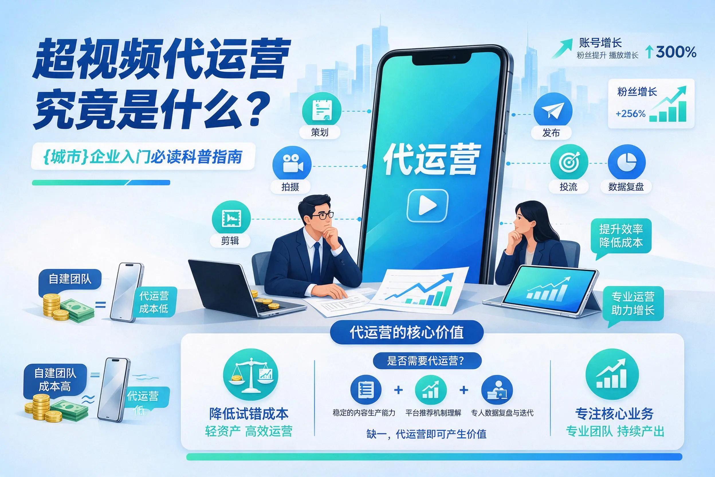 短视频代运营究竟是什么？重庆郊县企业入门必读科普指南