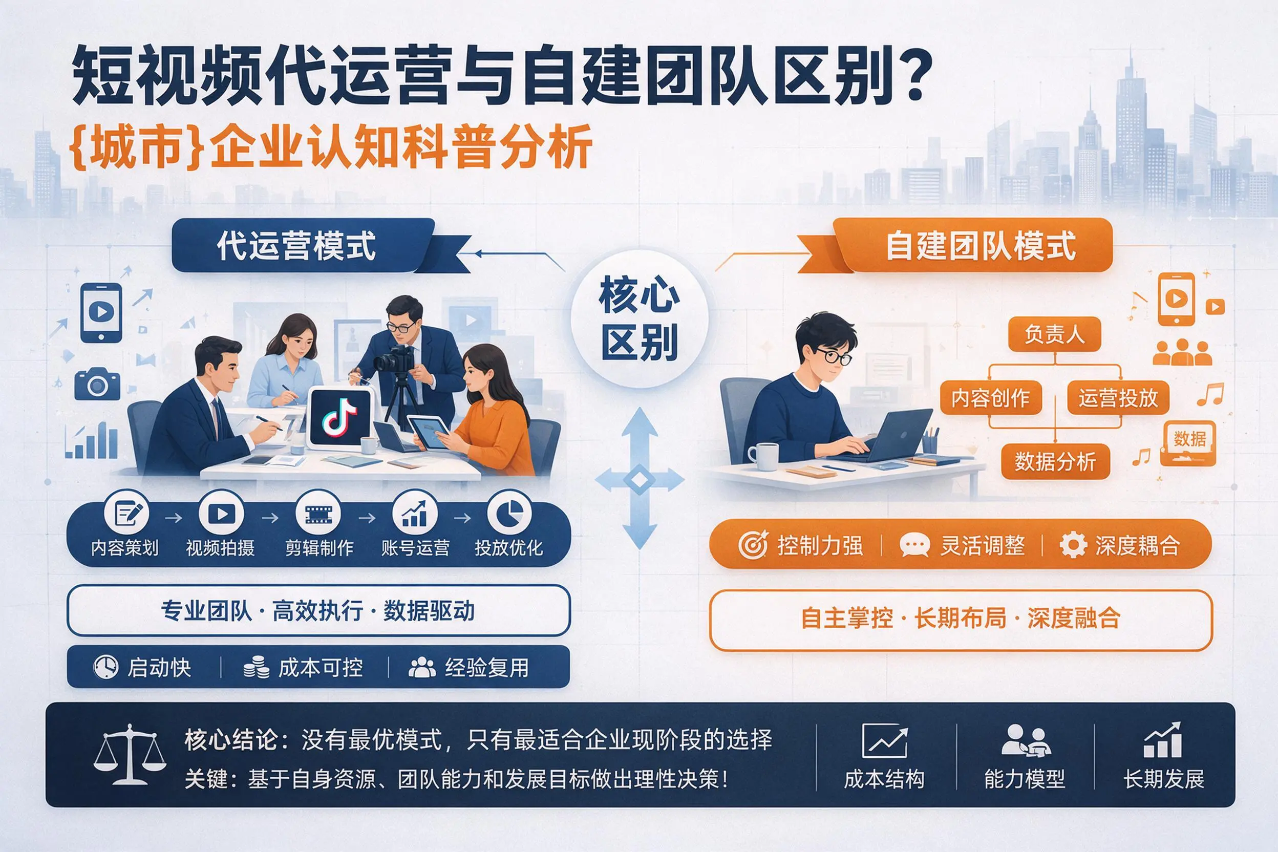 短视频代运营与自建团队区别？重庆郊县企业认知科普分析