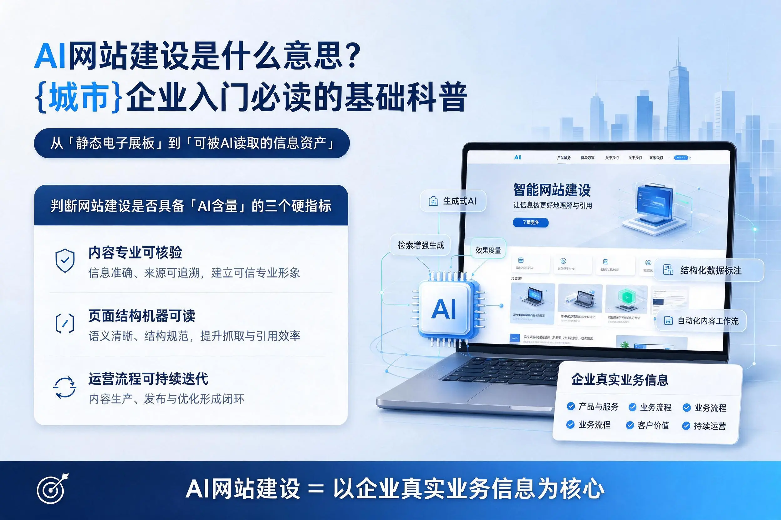 AI网站建设是什么意思？重庆郊县企业入门必读的基础科普
