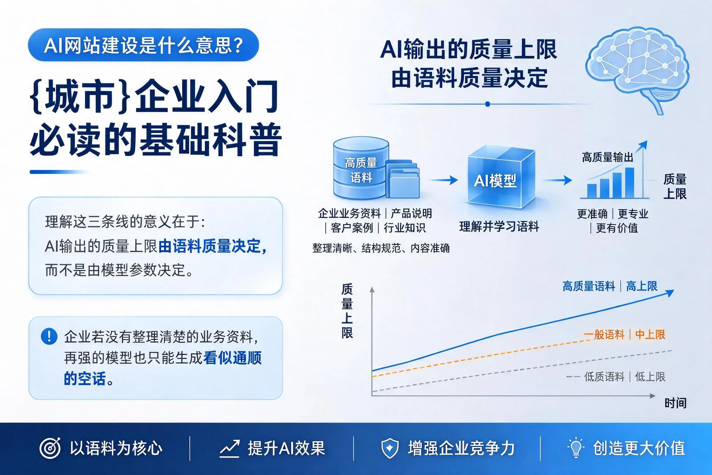 AI网站建设是什么意思？重庆郊县企业入门必读的基础科普