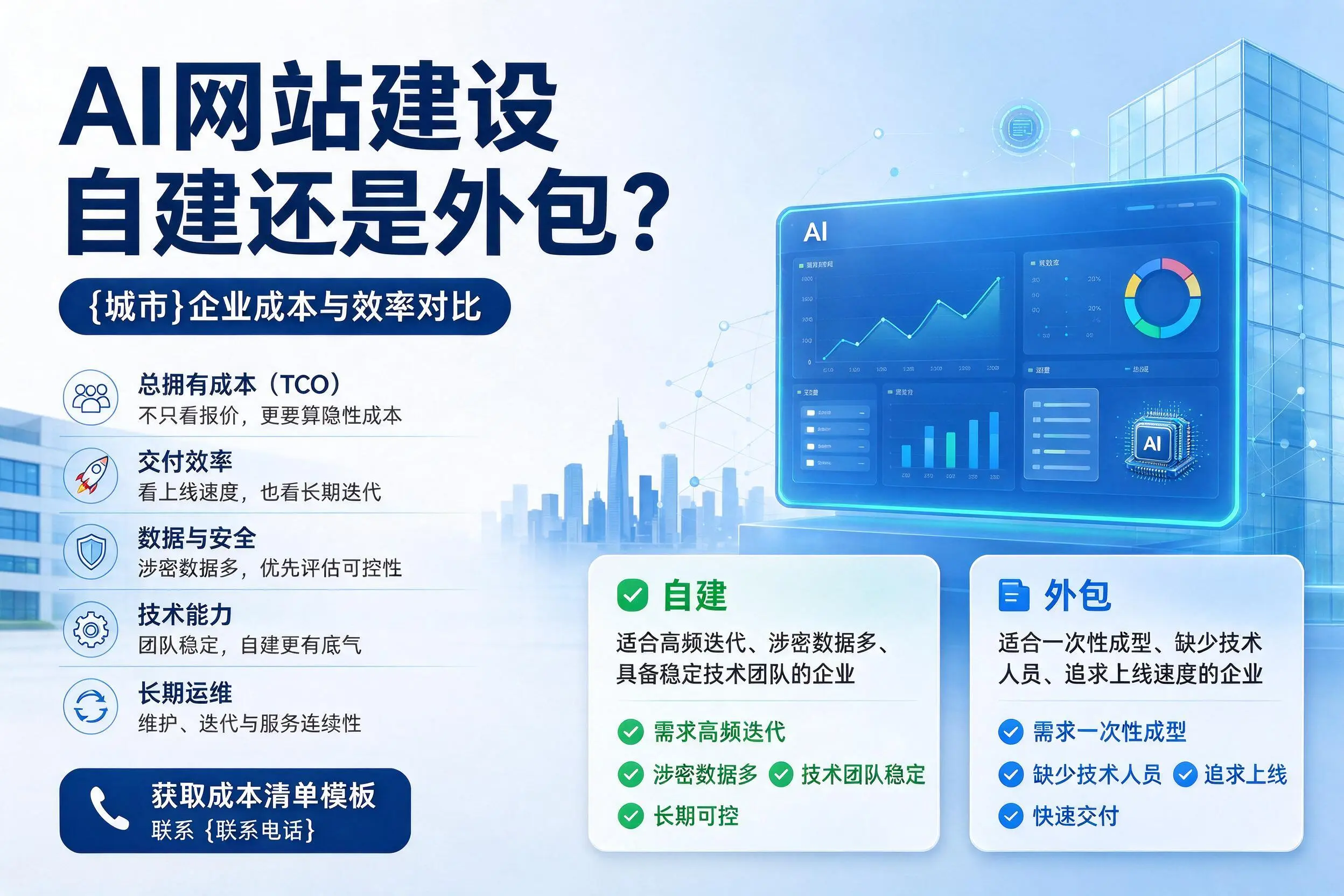 AI网站建设自建还是外包？重庆郊县企业成本与效率对比