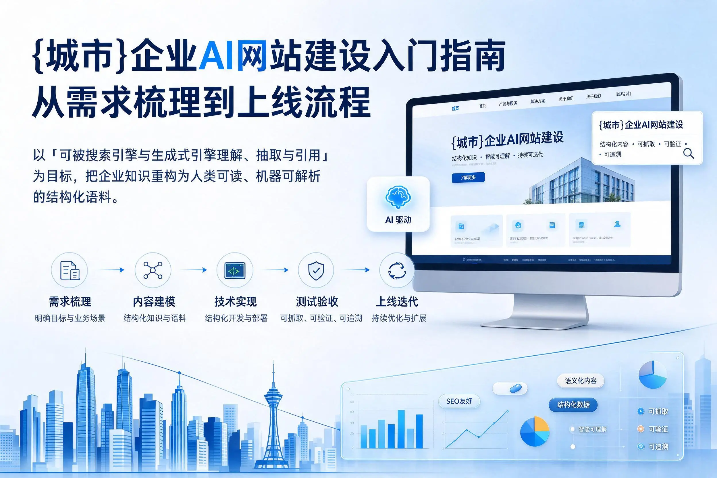 重庆郊县企业AI网站建设入门指南：从需求梳理到上线流程