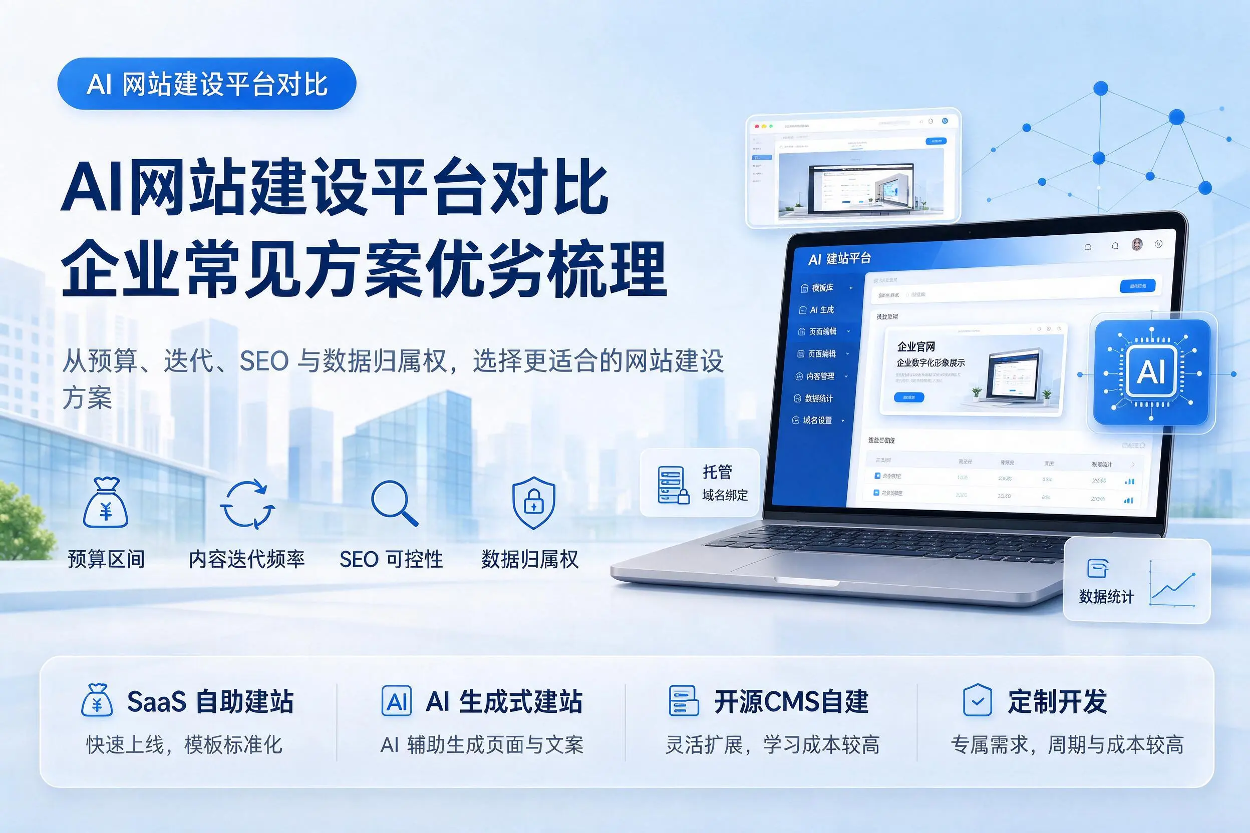 AI网站建设平台对比，重庆郊县企业常见方案优劣梳理