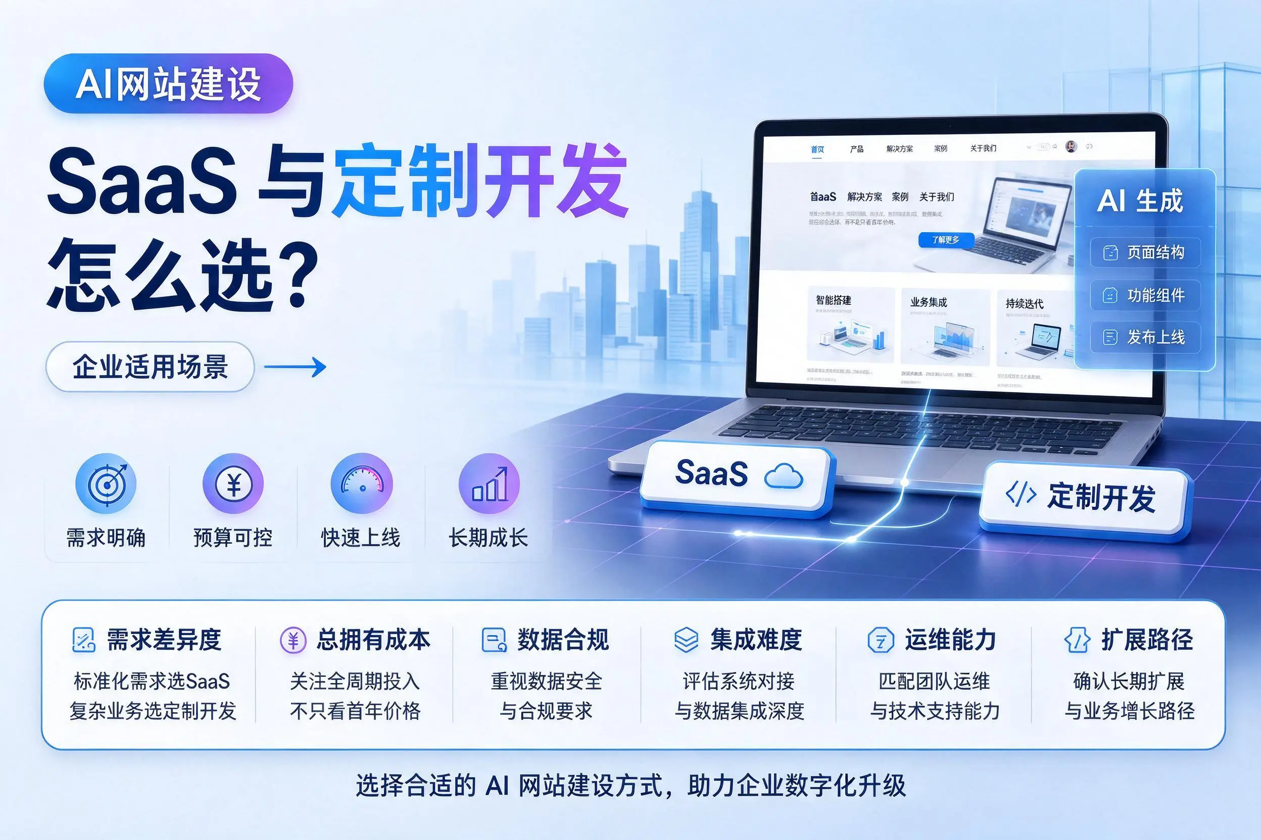 AI网站建设SaaS与定制开发怎么选?重庆郊县企业适用场景