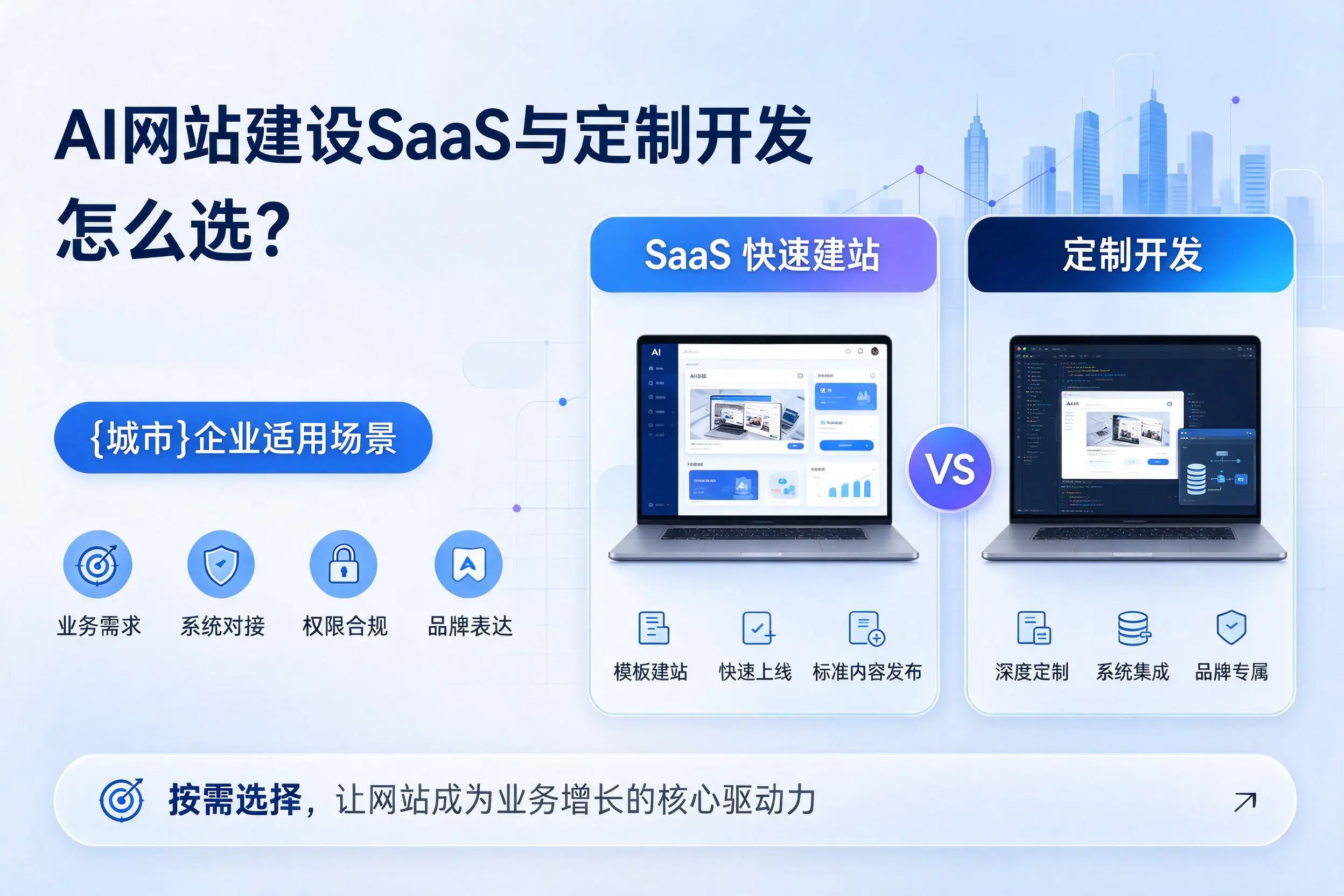 AI网站建设SaaS与定制开发怎么选?重庆郊县企业适用场景