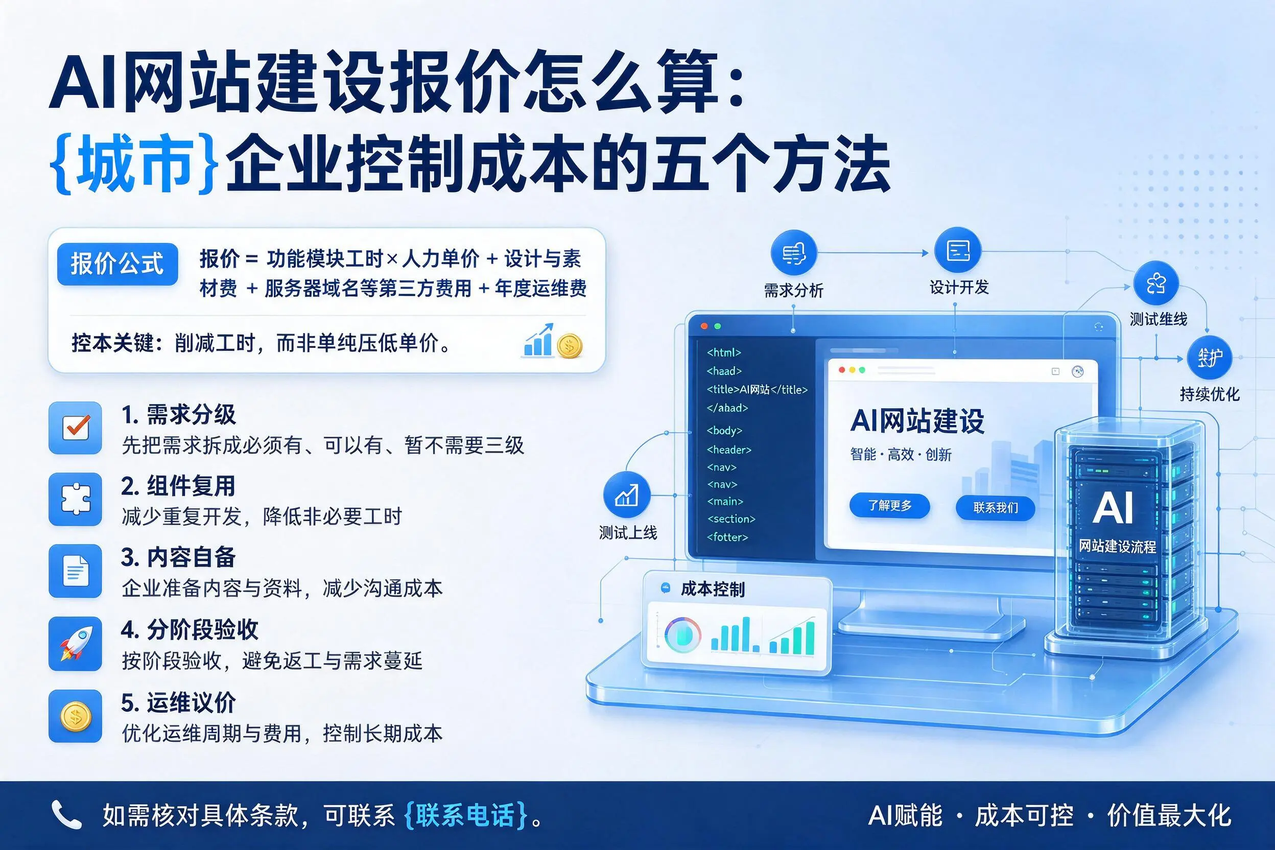 AI网站建设报价怎么算:重庆郊县企业控制成本的五个方法
