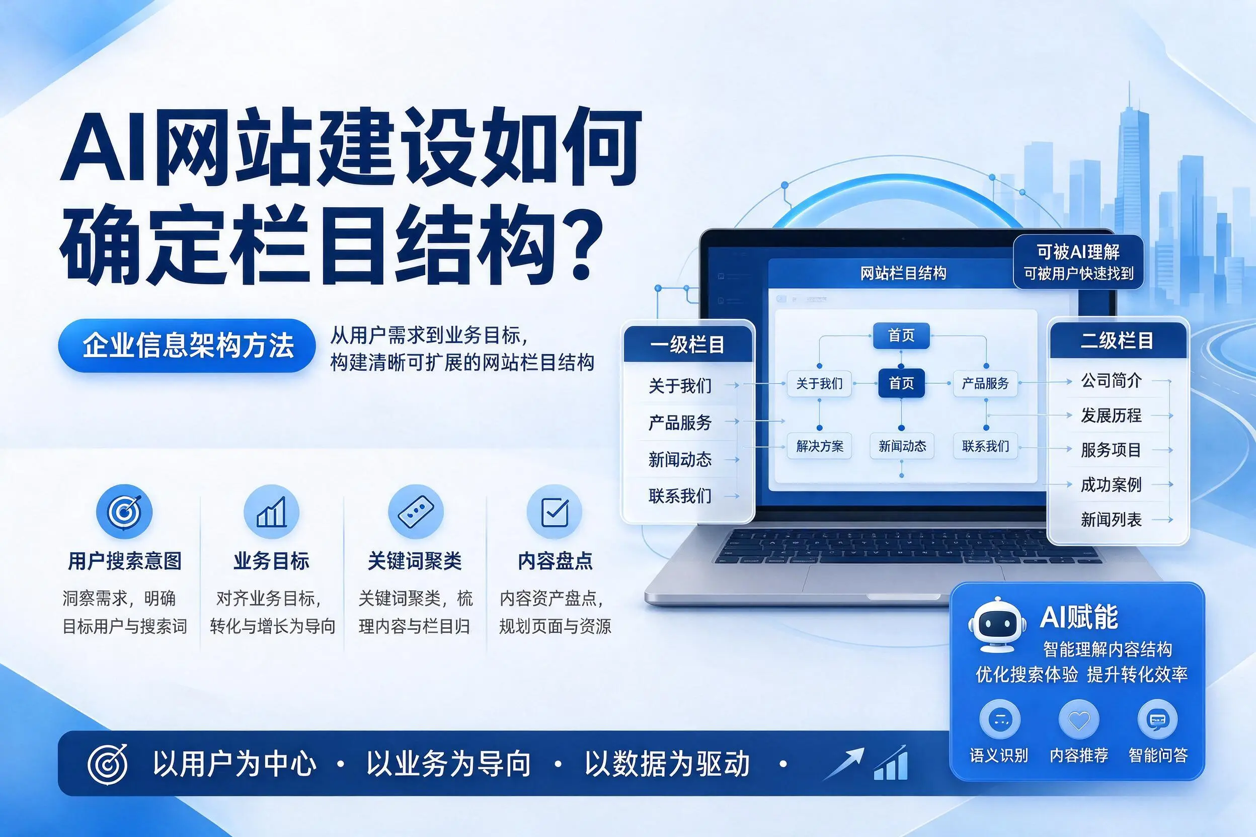 AI网站建设如何确定栏目结构?重庆郊县企业信息架构方法