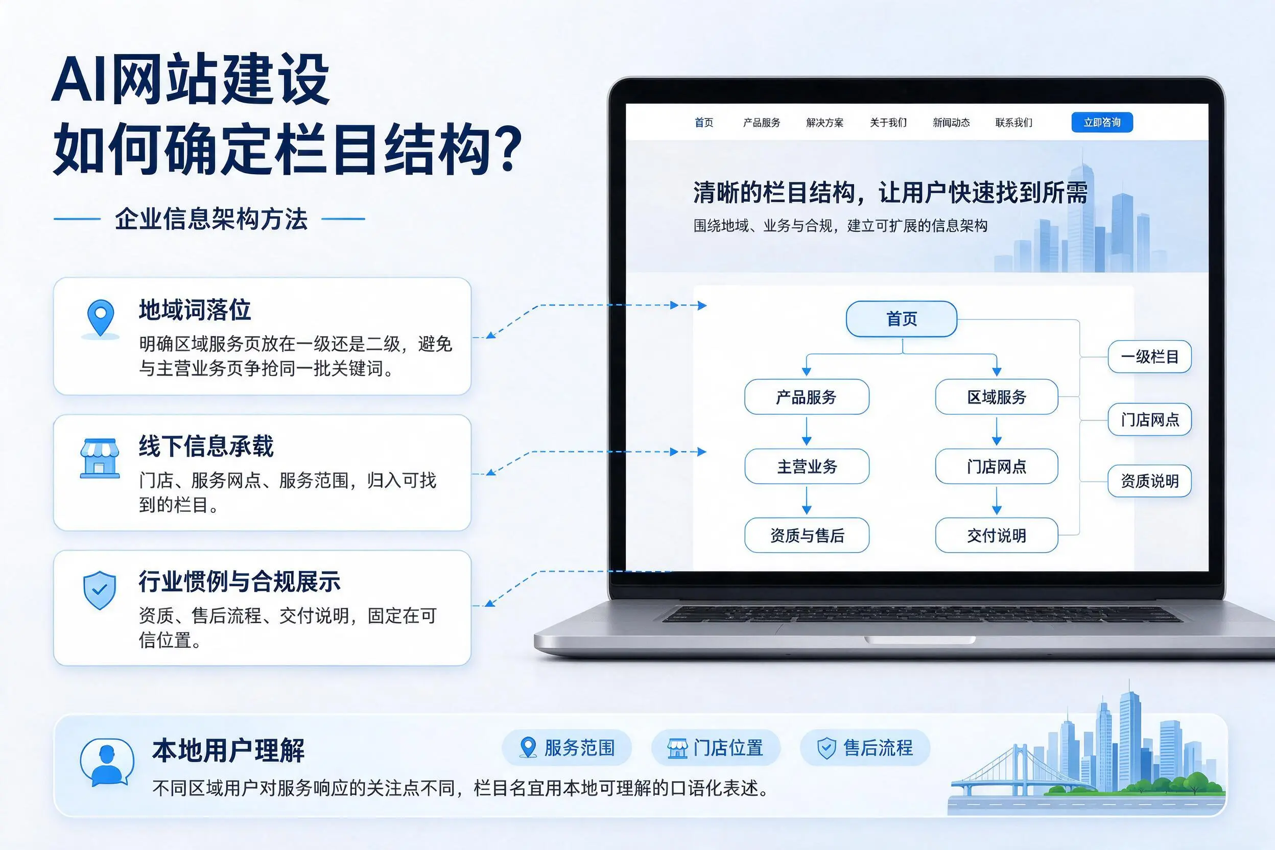 AI网站建设如何确定栏目结构?重庆郊县企业信息架构方法