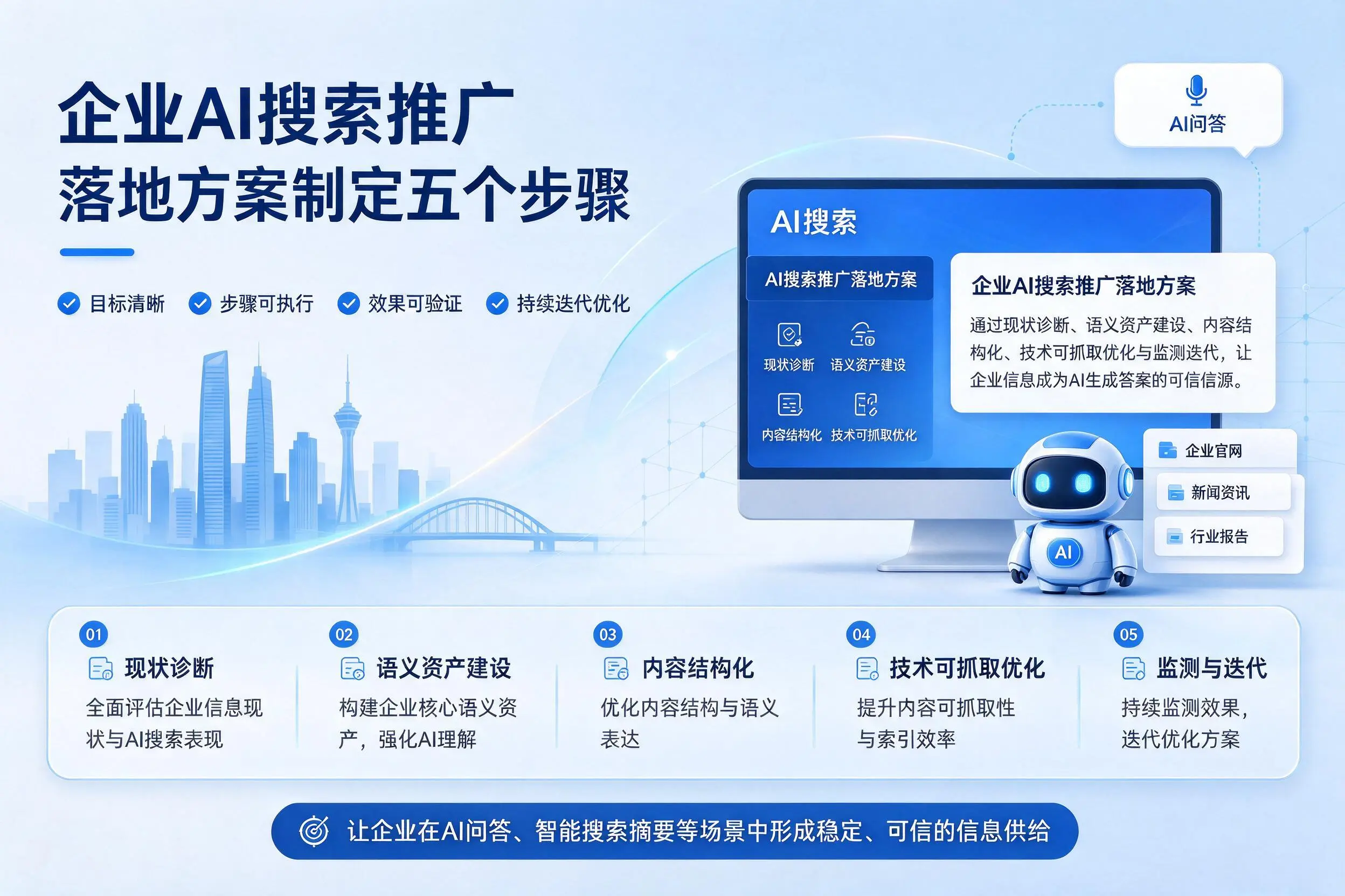 重庆郊县企业AI搜索推广落地方案制定五个步骤