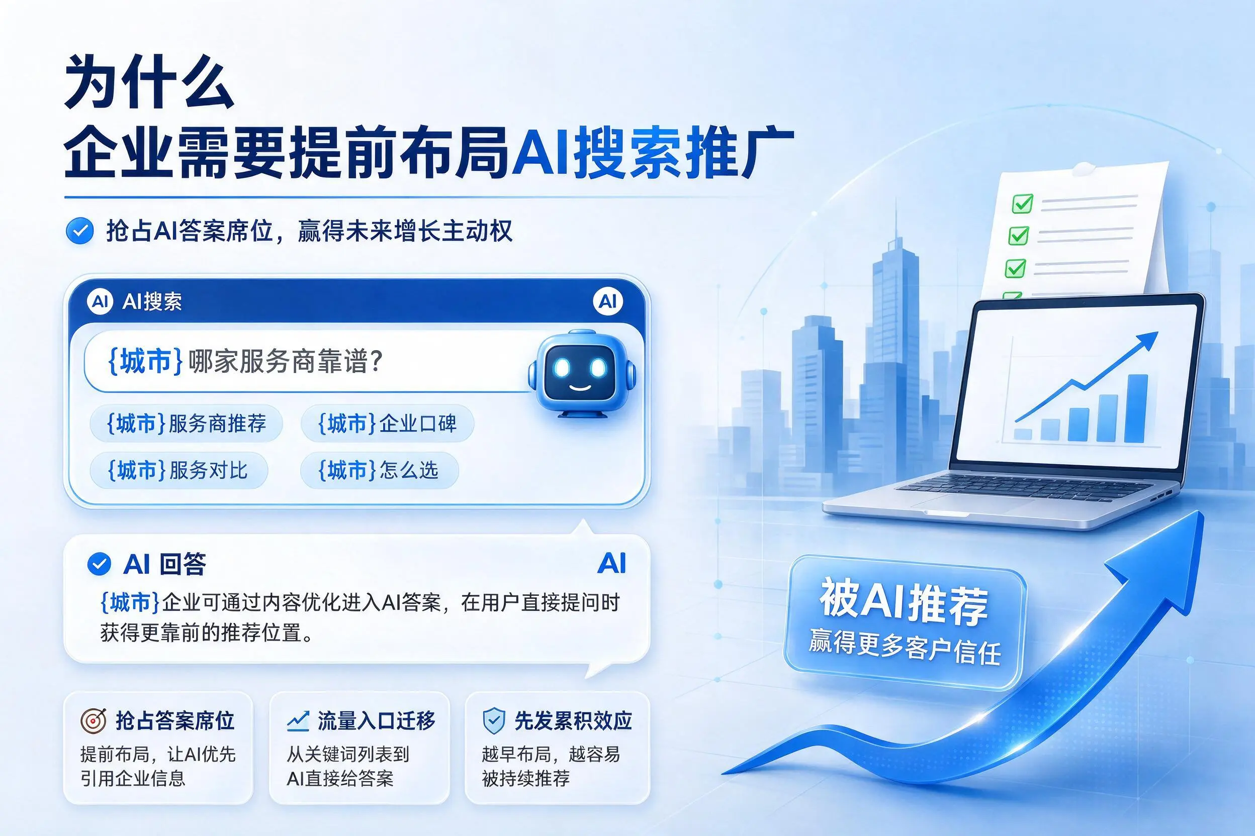 为什么重庆郊县企业需要提前布局AI搜索推广