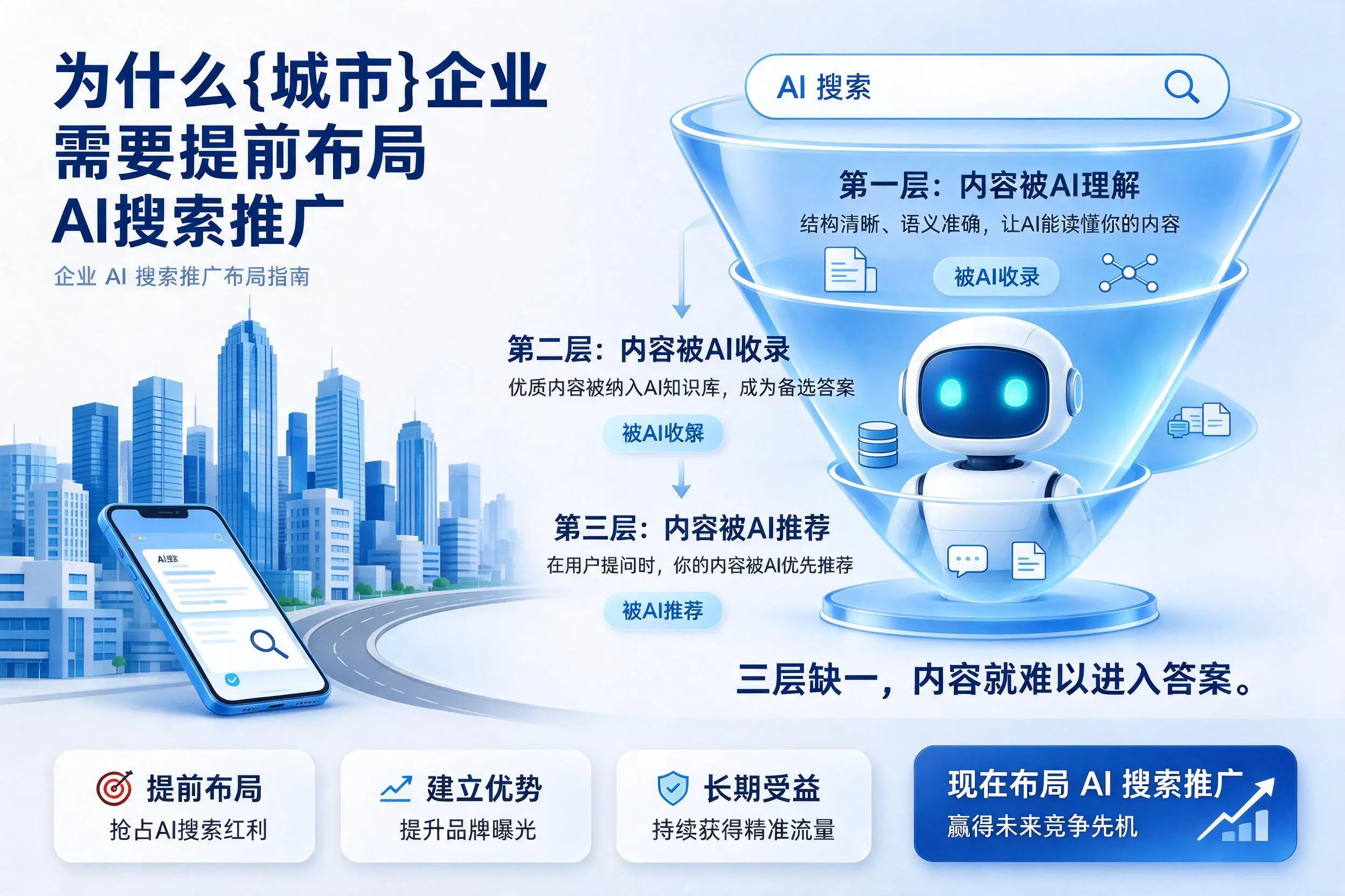 为什么重庆郊县企业需要提前布局AI搜索推广