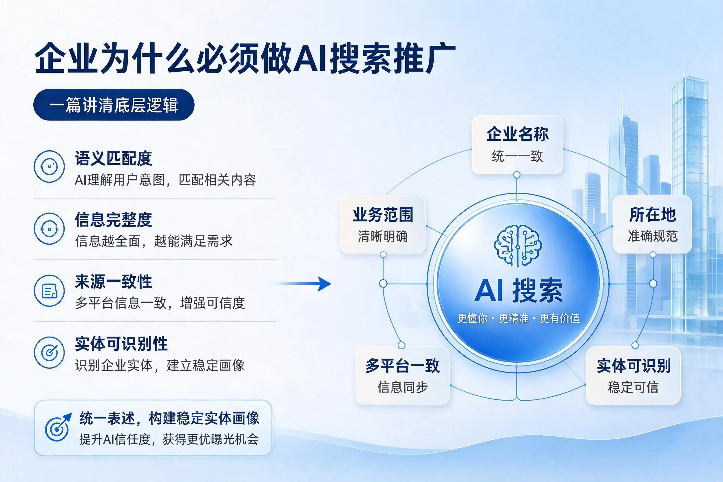 重庆郊县企业为什么必须做AI搜索推广，一篇讲清底层逻辑